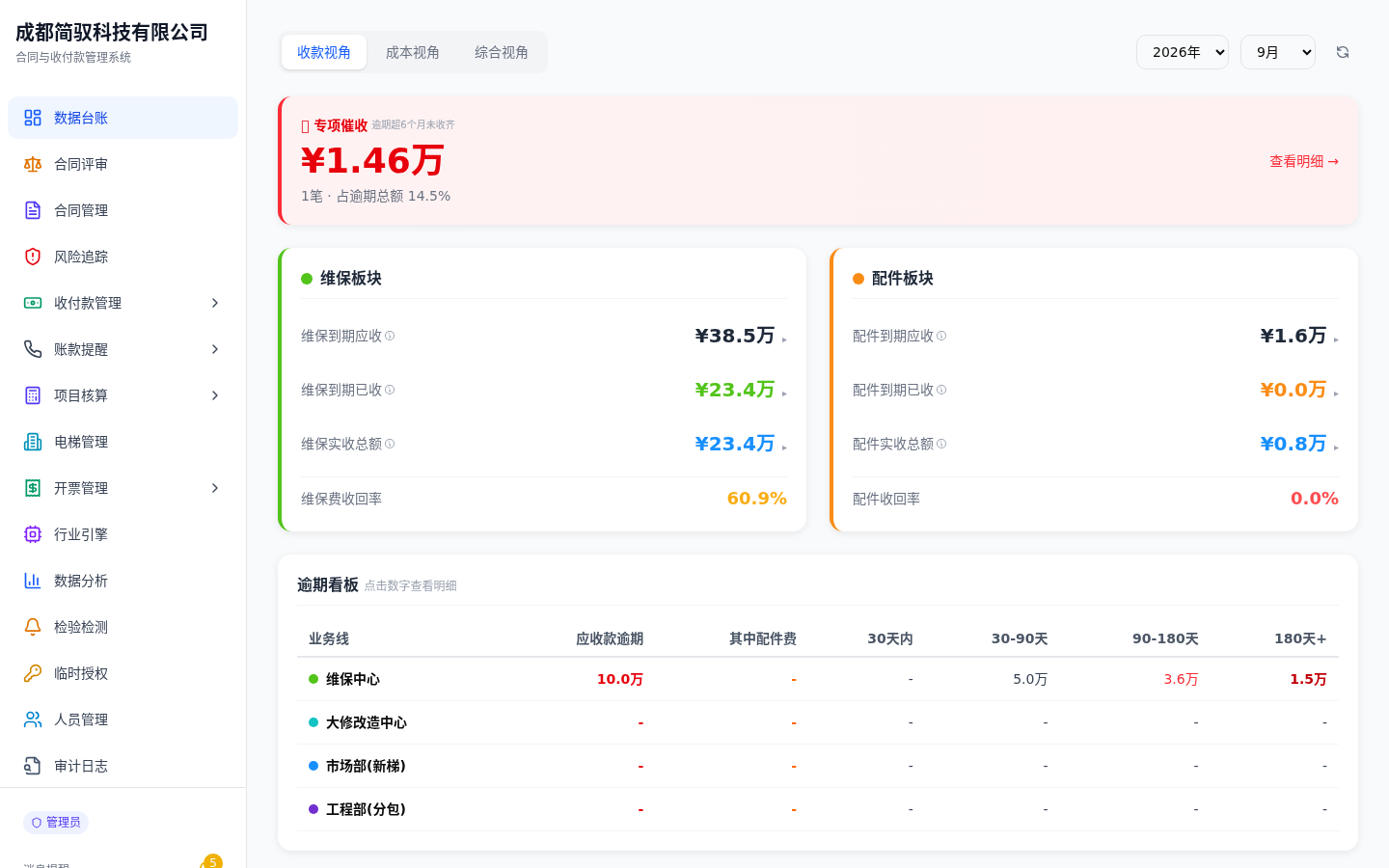 数据台账